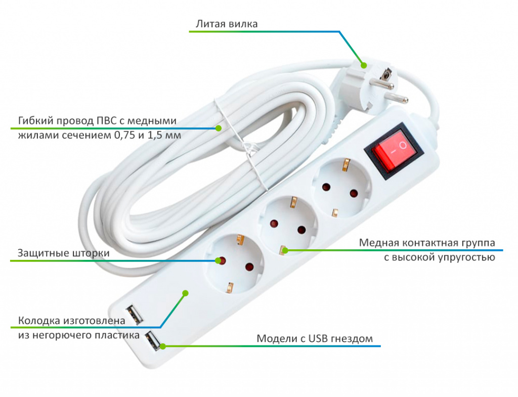 Преимущества удлинителей ETP